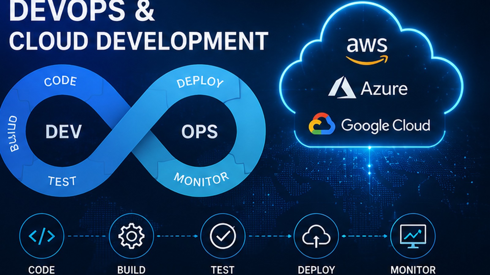 DevOps & Cloud Development