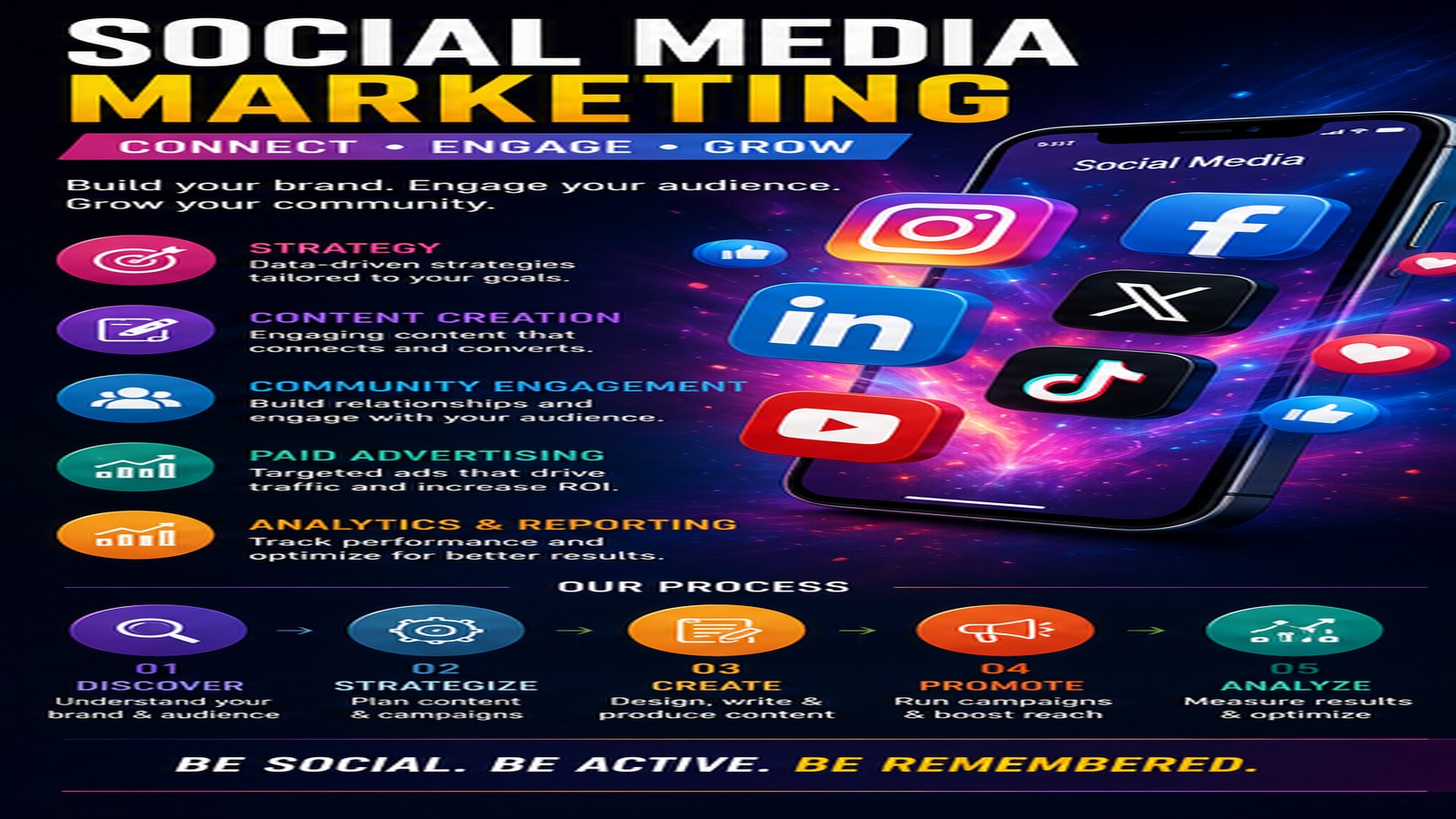 Social Media Marketing