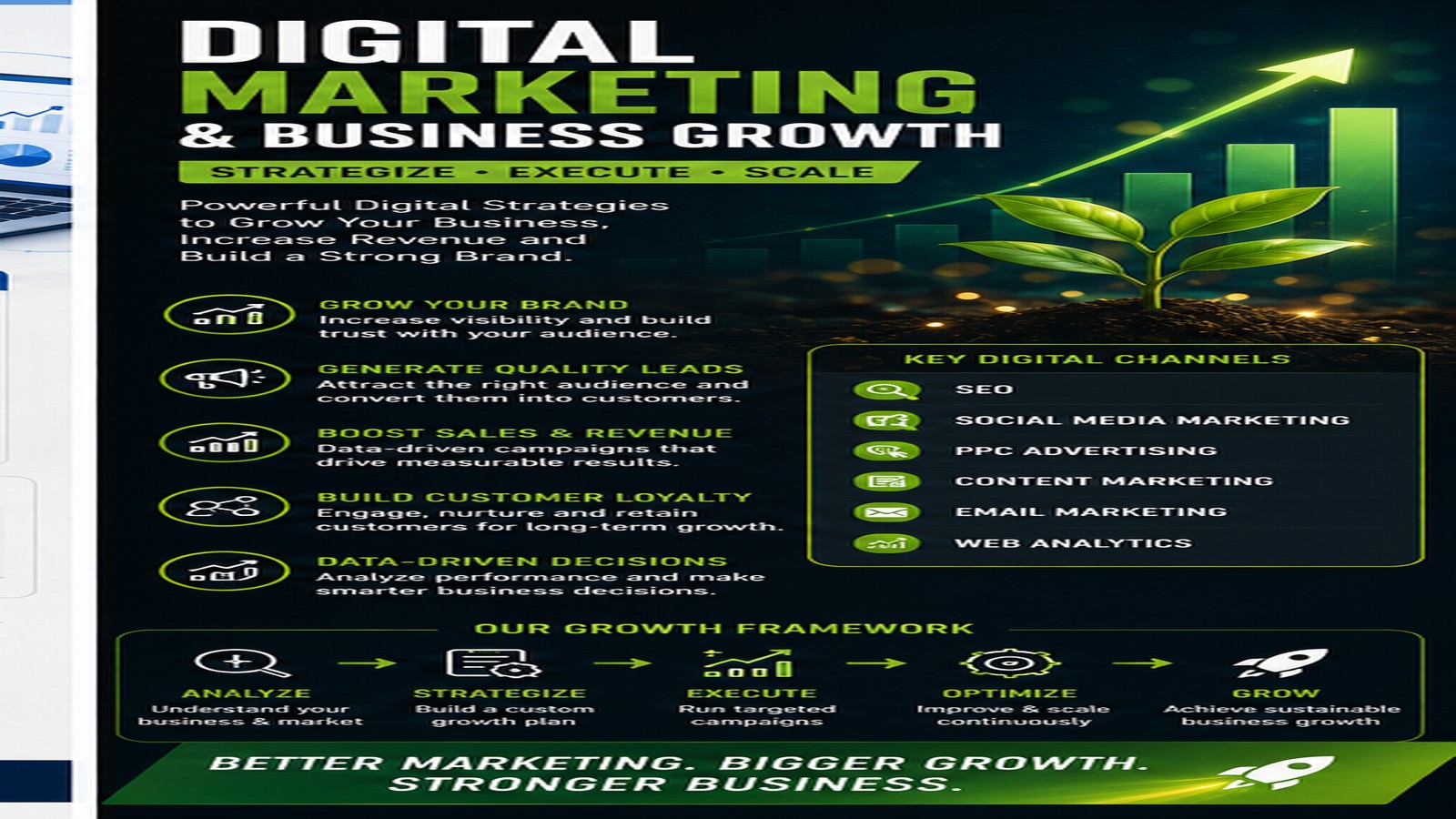 Digital Marketing & Business Growth