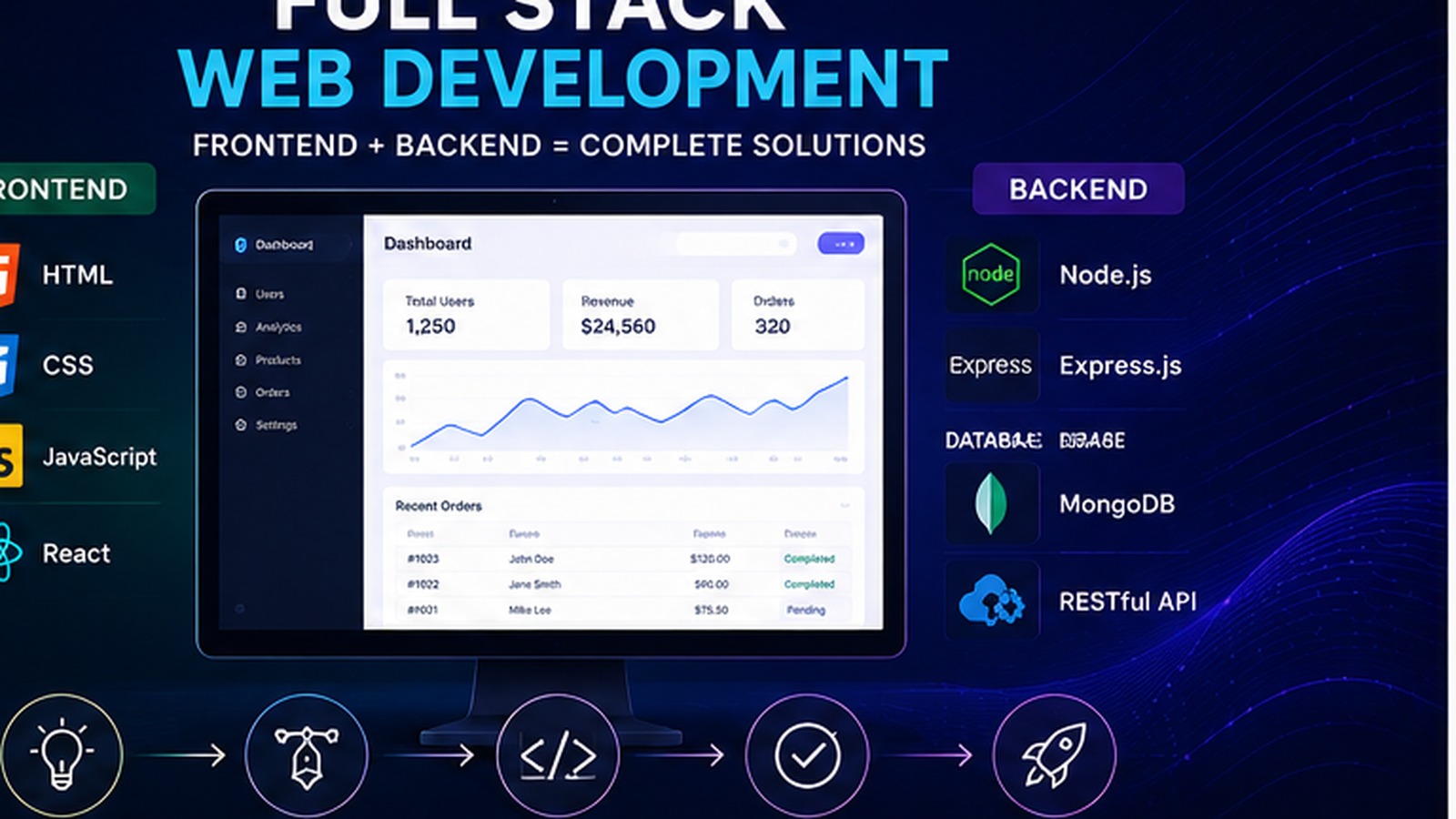 Full Stack Web Development